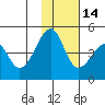 Kuliliak Bay tide chart for Sunday, November 14, 2021
