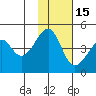 Kuliliak Bay tide chart for Monday, November 15, 2021