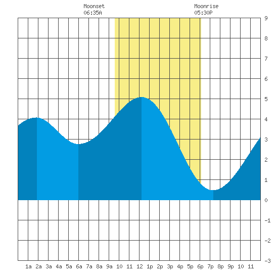 Kuliliak Bay tide chart for Tuesday, November 16, 2021