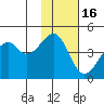 Kuliliak Bay tide chart for Tuesday, November 16, 2021