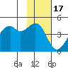 Kuliliak Bay tide chart for Wednesday, November 17, 2021