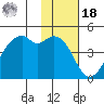 Kuliliak Bay tide chart for Thursday, November 18, 2021