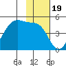 Kuliliak Bay tide chart for Friday, November 19, 2021