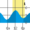 Kuliliak Bay tide chart for Monday, November 1, 2021
