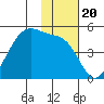 Kuliliak Bay tide chart for Saturday, November 20, 2021