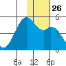 Kuliliak Bay tide chart for Friday, November 26, 2021