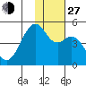 Kuliliak Bay tide chart for Saturday, November 27, 2021