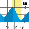 Kuliliak Bay tide chart for Tuesday, November 30, 2021