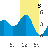 Kuliliak Bay tide chart for Wednesday, November 3, 2021
