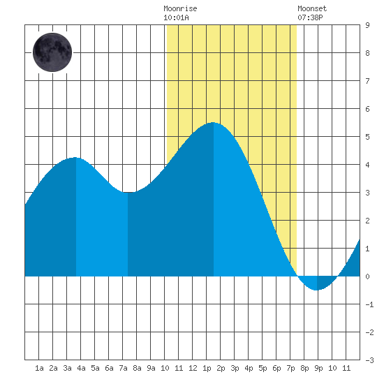 Kuliliak Bay tide chart for Thursday, November 4, 2021