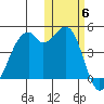 Kuliliak Bay tide chart for Saturday, November 6, 2021