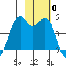 Kuliliak Bay tide chart for Monday, November 8, 2021