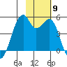 Kuliliak Bay tide chart for Tuesday, November 9, 2021