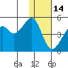 Kuliliak Bay tide chart for Tuesday, December 14, 2021