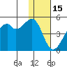 Kuliliak Bay tide chart for Wednesday, December 15, 2021