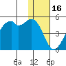 Kuliliak Bay tide chart for Thursday, December 16, 2021