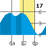Kuliliak Bay tide chart for Friday, December 17, 2021