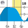 Kuliliak Bay tide chart for Saturday, December 18, 2021