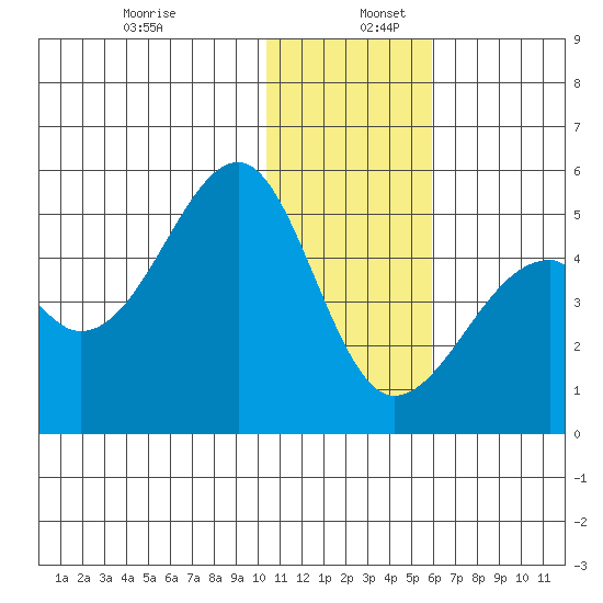 Kuliliak Bay tide chart for Tuesday, December 28, 2021