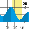 Kuliliak Bay tide chart for Tuesday, December 28, 2021