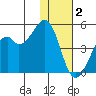 Kuliliak Bay tide chart for Thursday, December 2, 2021