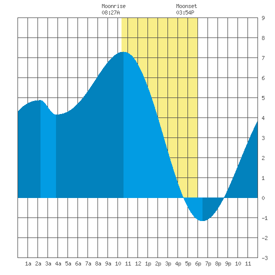 Kuliliak Bay tide chart for Friday, December 31, 2021