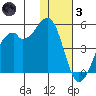 Kuliliak Bay tide chart for Friday, December 3, 2021