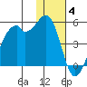 Kuliliak Bay tide chart for Saturday, December 4, 2021