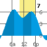 Kuliliak Bay tide chart for Tuesday, December 7, 2021