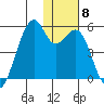 Kuliliak Bay tide chart for Wednesday, December 8, 2021