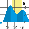 Kuliliak Bay tide chart for Thursday, December 9, 2021