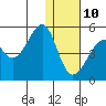 Kuliliak Bay tide chart for Monday, January 10, 2022