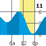Kuliliak Bay tide chart for Tuesday, January 11, 2022