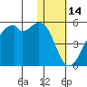 Kuliliak Bay tide chart for Friday, January 14, 2022