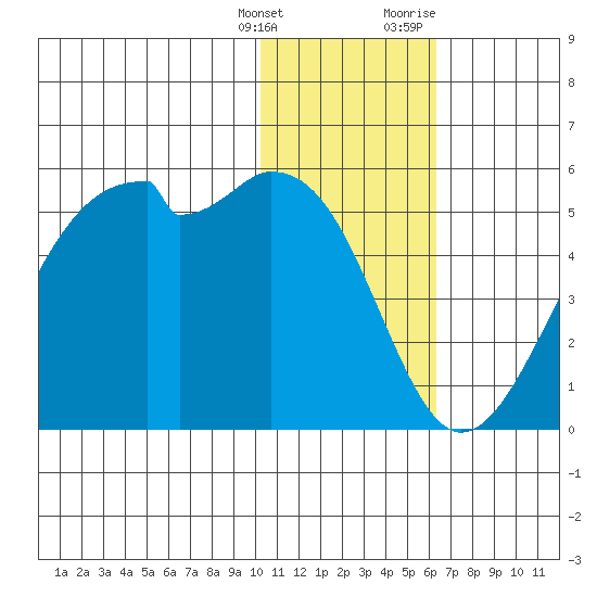 Kuliliak Bay tide chart for Saturday, January 15, 2022