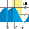 Kuliliak Bay tide chart for Saturday, January 15, 2022