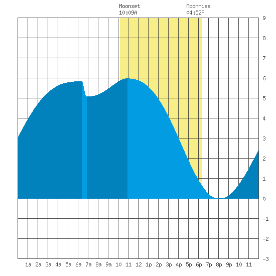 Kuliliak Bay tide chart for Sunday, January 16, 2022