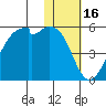 Kuliliak Bay tide chart for Sunday, January 16, 2022
