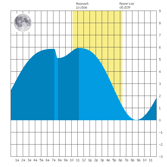 Kuliliak Bay tide chart for Monday, January 17, 2022