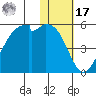 Kuliliak Bay tide chart for Monday, January 17, 2022