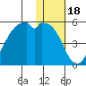 Kuliliak Bay tide chart for Tuesday, January 18, 2022
