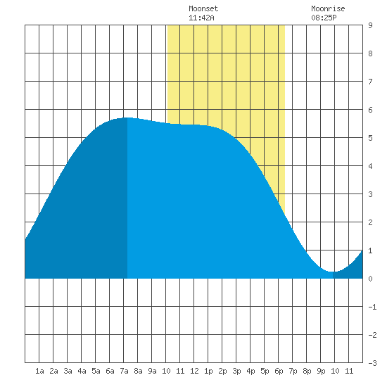Kuliliak Bay tide chart for Wednesday, January 19, 2022