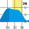 Kuliliak Bay tide chart for Thursday, January 20, 2022