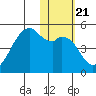 Kuliliak Bay tide chart for Friday, January 21, 2022