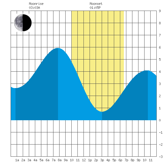 Kuliliak Bay tide chart for Tuesday, January 25, 2022