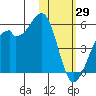 Kuliliak Bay tide chart for Saturday, January 29, 2022