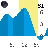 Kuliliak Bay tide chart for Monday, January 31, 2022