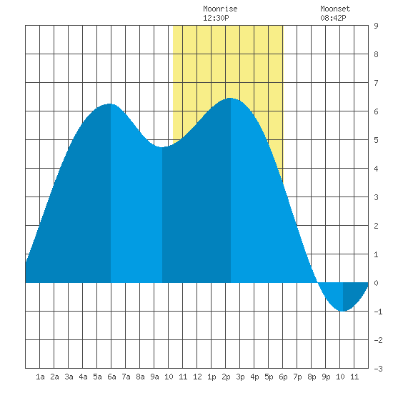 Kuliliak Bay tide chart for Tuesday, January 4, 2022