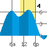 Kuliliak Bay tide chart for Tuesday, January 4, 2022