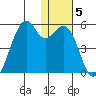 Kuliliak Bay tide chart for Wednesday, January 5, 2022